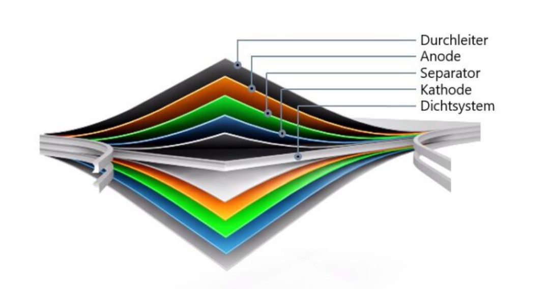 schematischer Aufbau einer Bipolarbatterie